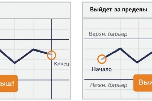 Кракен даркнет маркетплейс